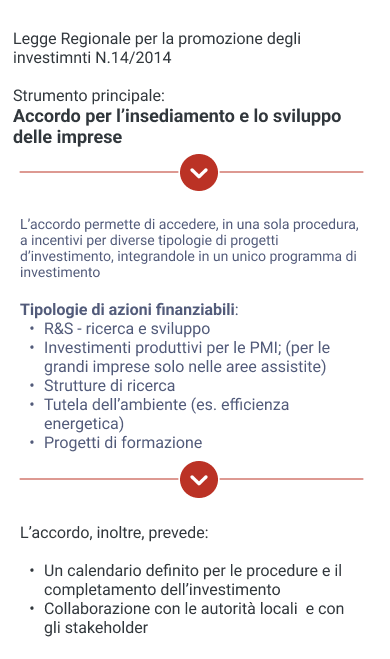 Tabella Accordi per l'Insediamento e lo Sviluppo di Imprese in Emilia-Romagna